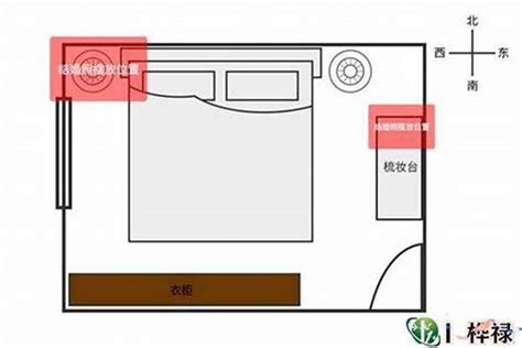 房间风水摆设|卧室风水禁忌